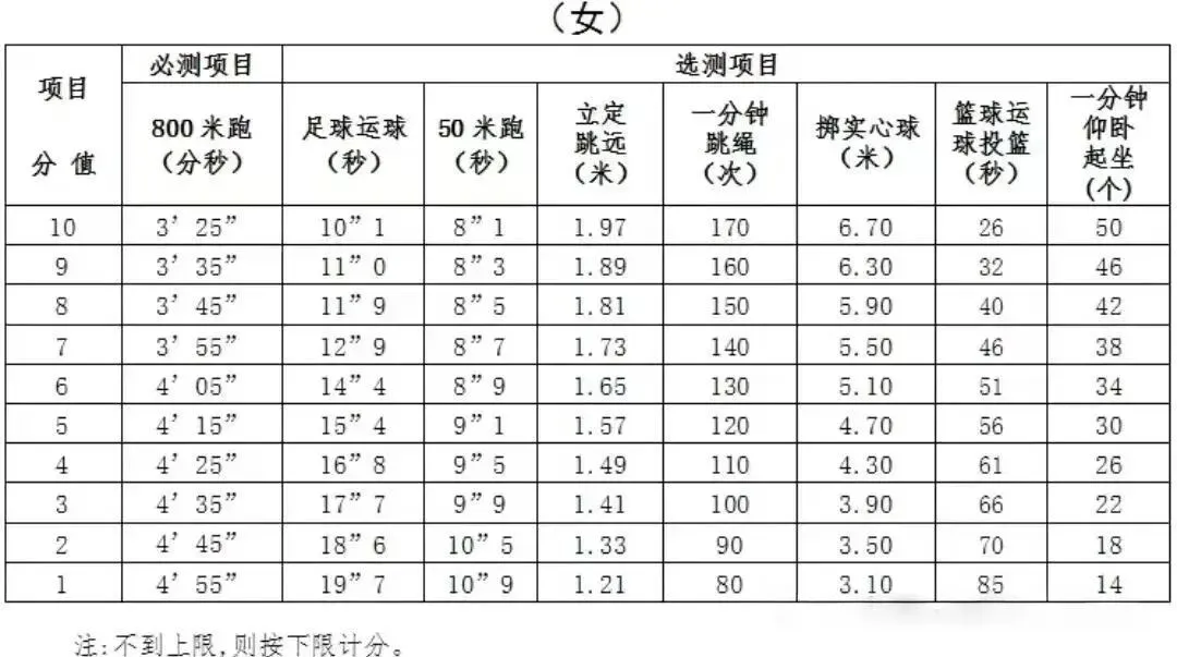 中考时间提前!2026年浙江省中考时间出炉!-第6张图片-四季读书网