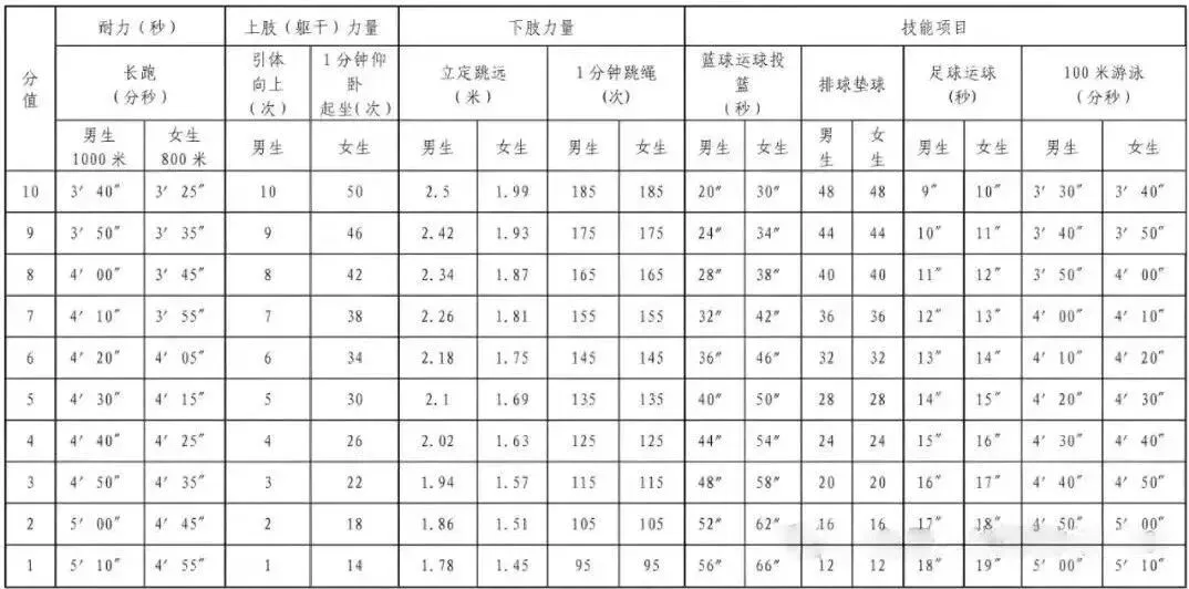 中考时间提前!2026年浙江省中考时间出炉!-第7张图片-四季读书网