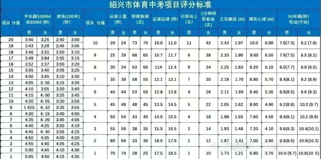 中考时间提前!2026年浙江省中考时间出炉!-第8张图片-四季读书网