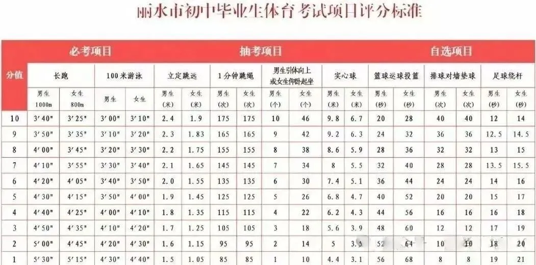 中考时间提前!2026年浙江省中考时间出炉!-第9张图片-四季读书网