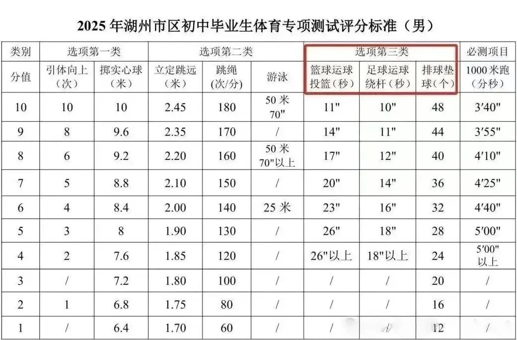 中考时间提前!2026年浙江省中考时间出炉!-第10张图片-四季读书网