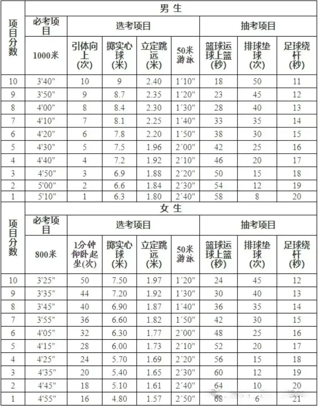 中考时间提前!2026年浙江省中考时间出炉!-第13张图片-四季读书网