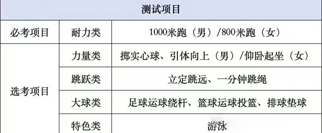 中考时间提前!2026年浙江省中考时间出炉!-第14张图片-四季读书网