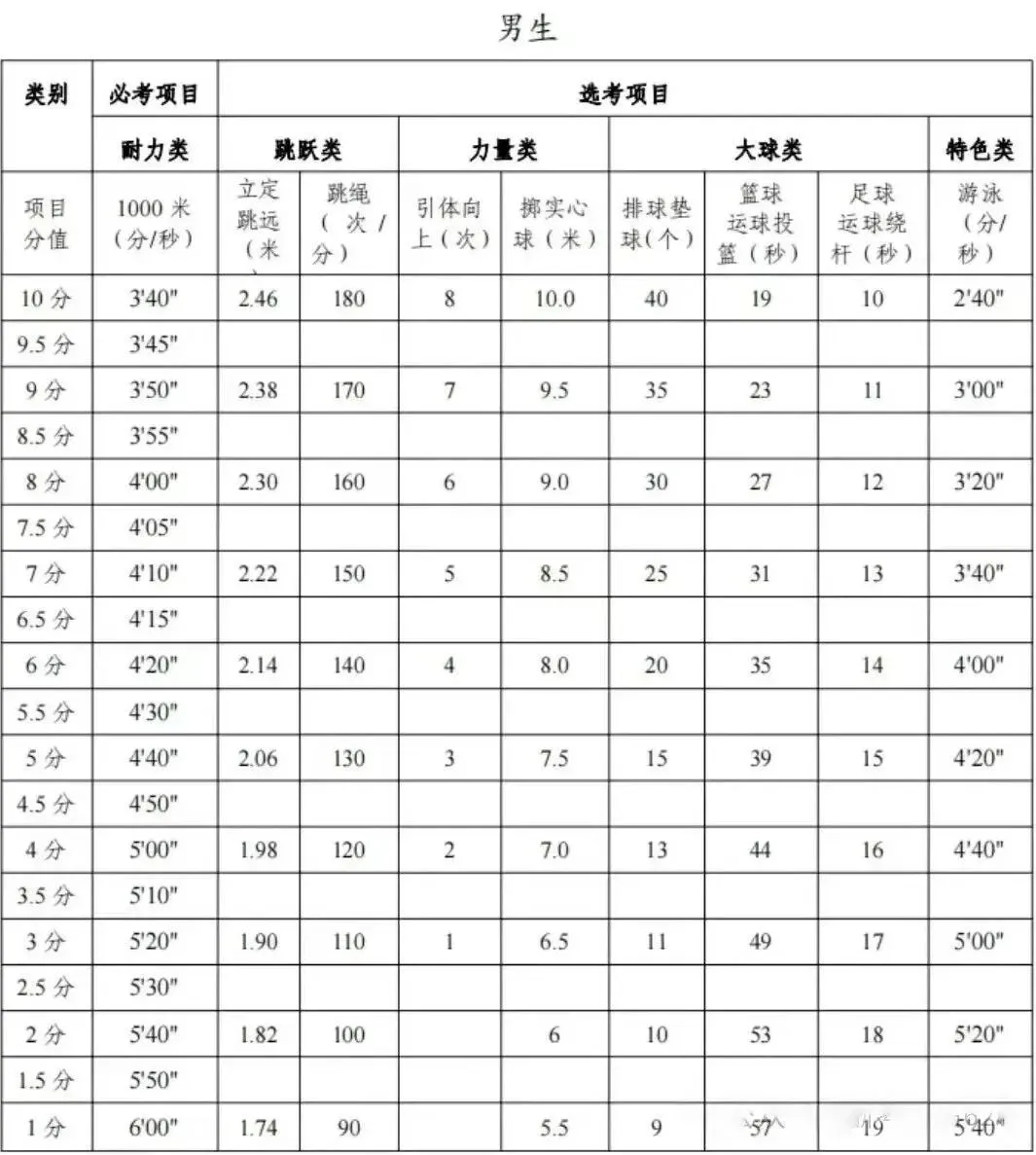 中考时间提前!2026年浙江省中考时间出炉!-第15张图片-四季读书网