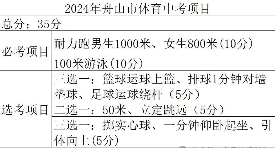 中考时间提前!2026年浙江省中考时间出炉!-第19张图片-四季读书网