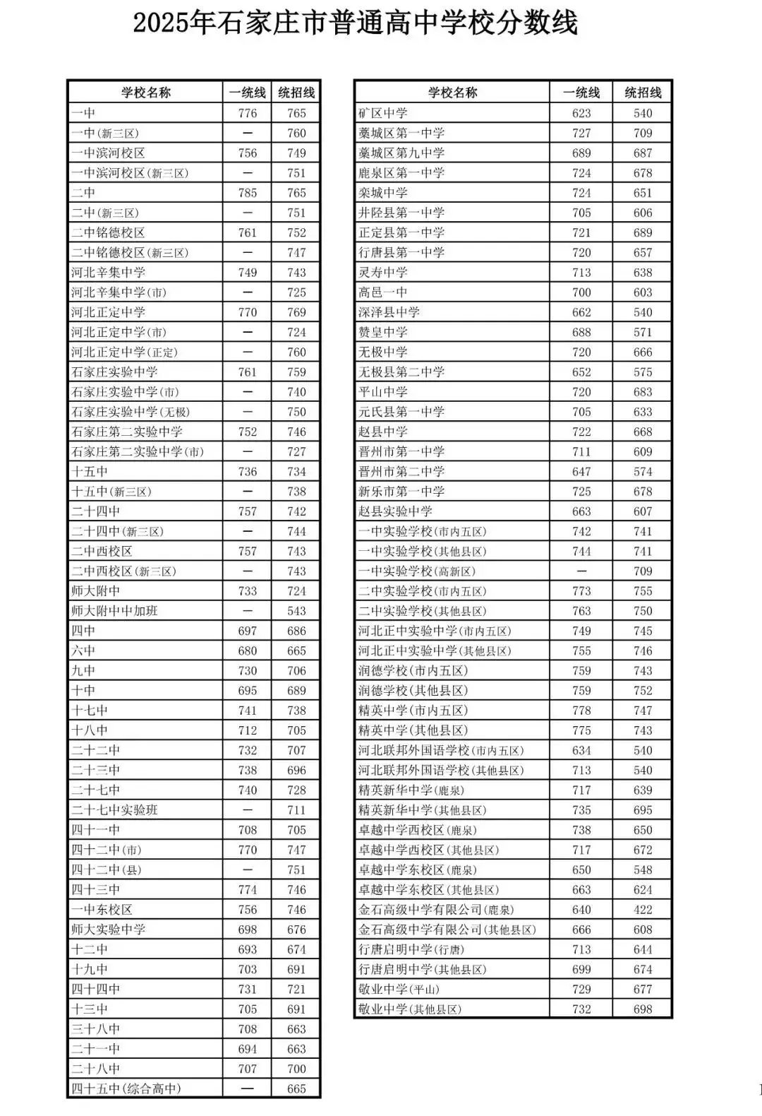 2026石家庄中考政策全解读!报名开启,5 大核心问题一次讲透-第3张图片-四季读书网