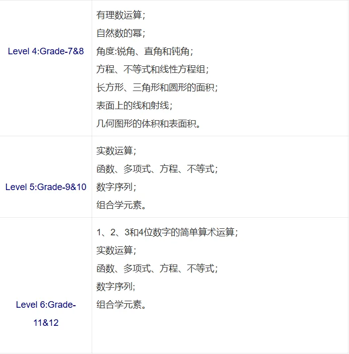 【袋鼠数学真题答案】2026袋鼠数学思维挑战活动真题及答案解析已出!中小学生家长快来帮孩子对Level B答案!附考试内容+答题技巧-第6张图片-四季读书网