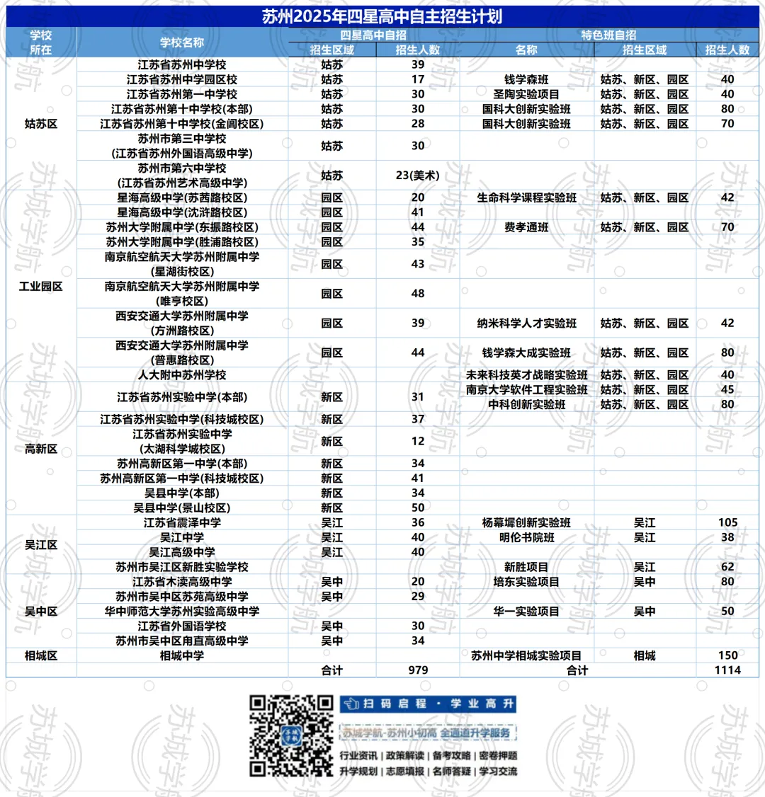 苏州中考隐藏通道:自主招生,助你弯道冲进四星高中!-第2张图片-四季读书网 苏州中考隐藏通道:自主招生,助你弯道冲进四星高中!-第2张图片-四季读书网