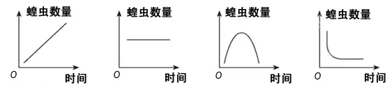 2020年广州中考生物真题(含答案)-第4张图片-四季读书网 2020年广州中考生物真题(含答案)-第4张图片-四季读书网