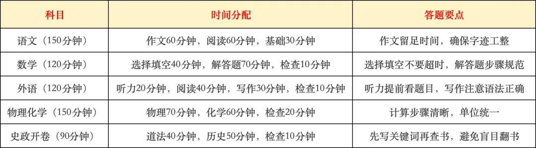 中考备考|2026中考839分新政下,太原初三学子最后80天提分全攻略 第18张 中考备考|2026中考839分新政下,太原初三学子最后80天提分全攻略 第18张