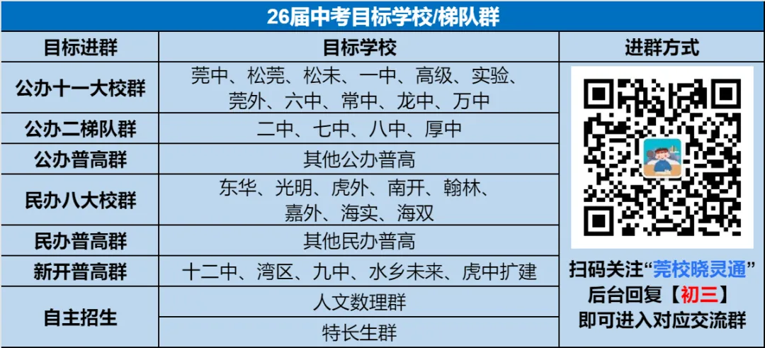 26届中考集结!扫码进目标学校交流群找队友 第6张 26届中考集结!扫码进目标学校交流群找队友 第6张