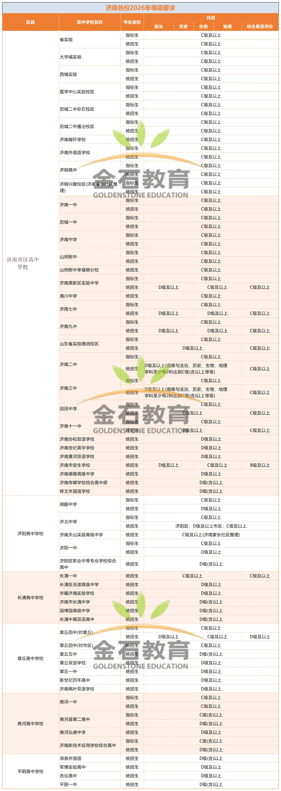 刚才,2026年济南中考政策发布!-第3张图片-四季读书网