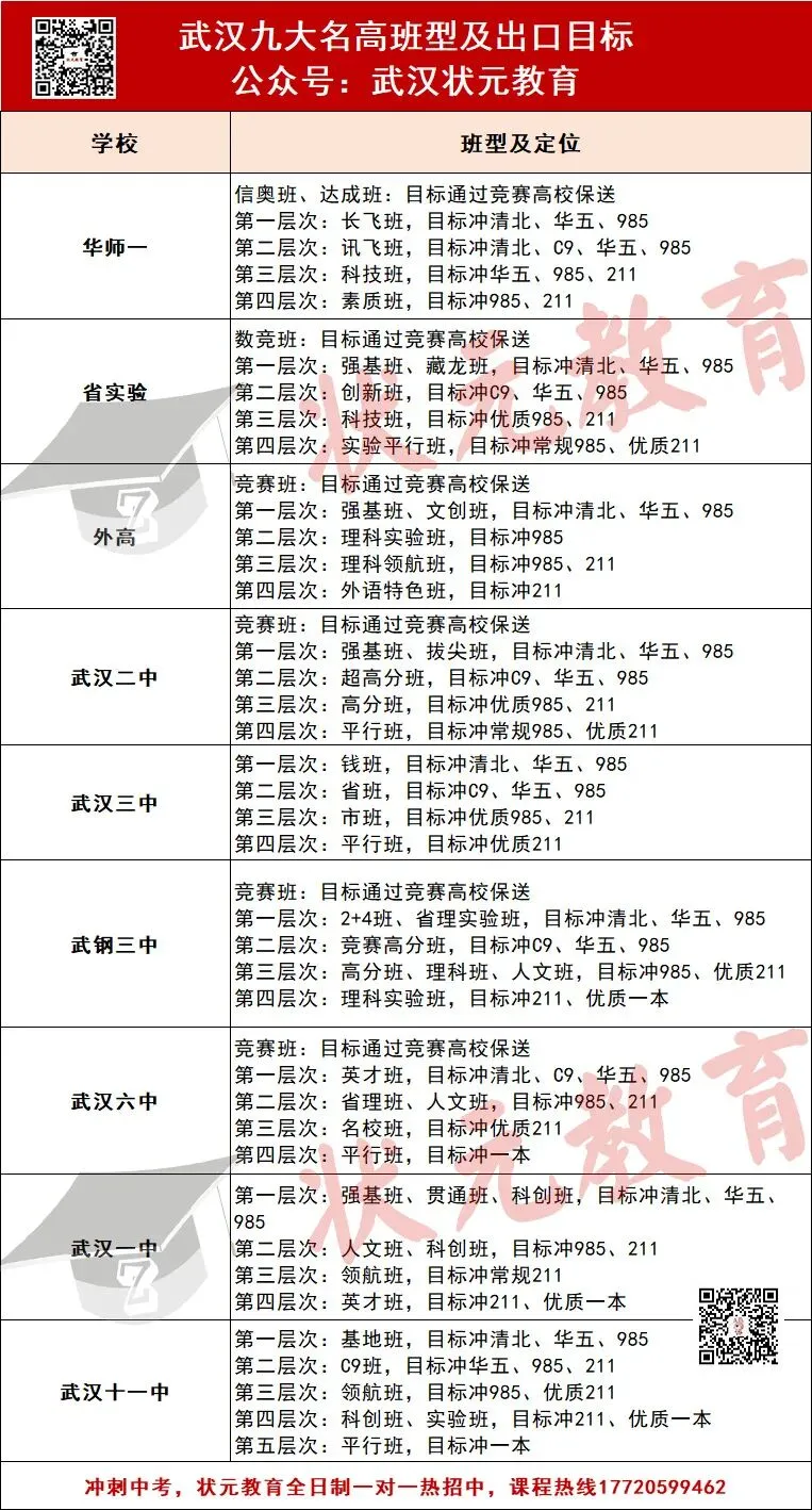 得分率70%左右上普高!2026武汉中考得分率对照表曝光!-第6张图片-四季读书网