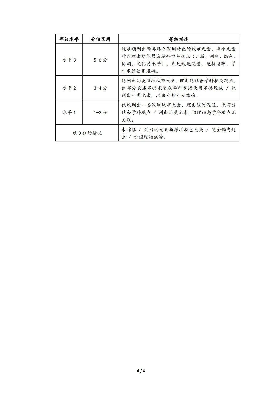 2026龙岗区一模真题出炉!数学、道法、历史部分试卷含答案解析!-第29张图片-四季读书网