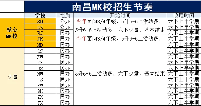【内部流出】南昌重点校MK真题卷-第6张图片-四季读书网