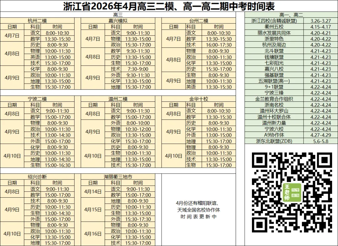 二模时间(含各地真题)最接近高考成绩的一次模考!-第3张图片-四季读书网