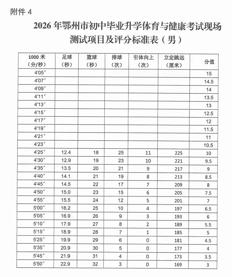 2026鄂州中考体育考试要求及评分标准出炉!-第3张图片-四季读书网