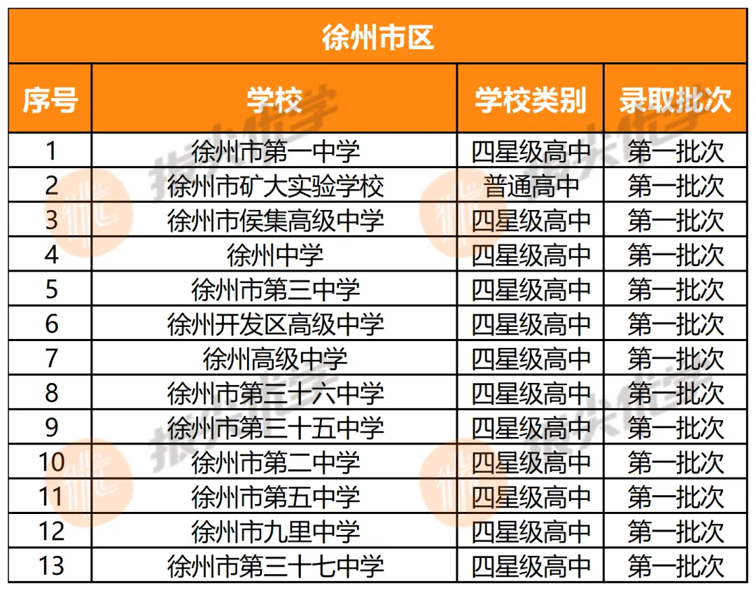 徐州家长必看!2026中考指标生全解读:加45分、70%名额,普通考生也能上重点!-第2张图片-四季读书网