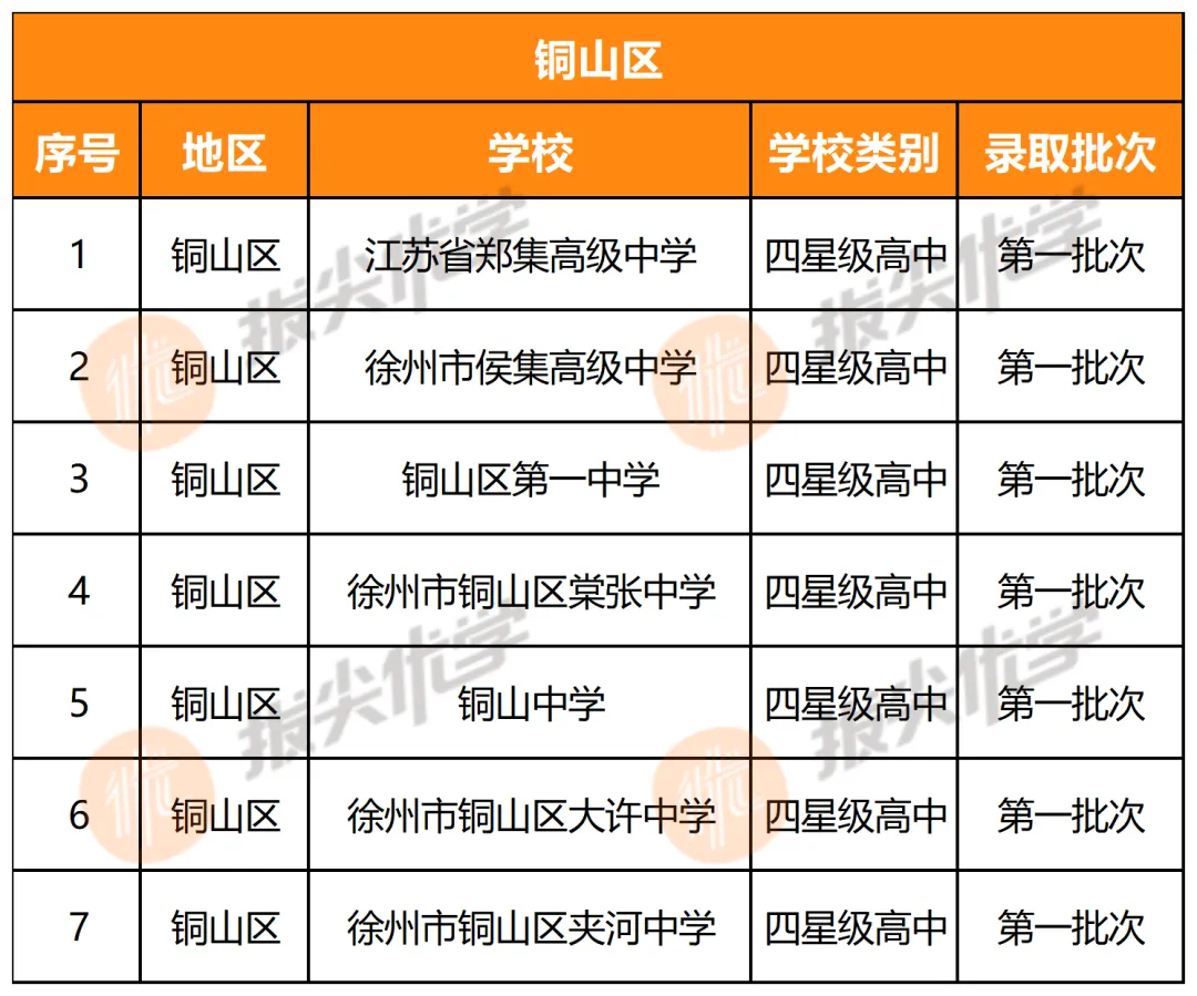 徐州家长必看!2026中考指标生全解读:加45分、70%名额,普通考生也能上重点!-第3张图片-四季读书网