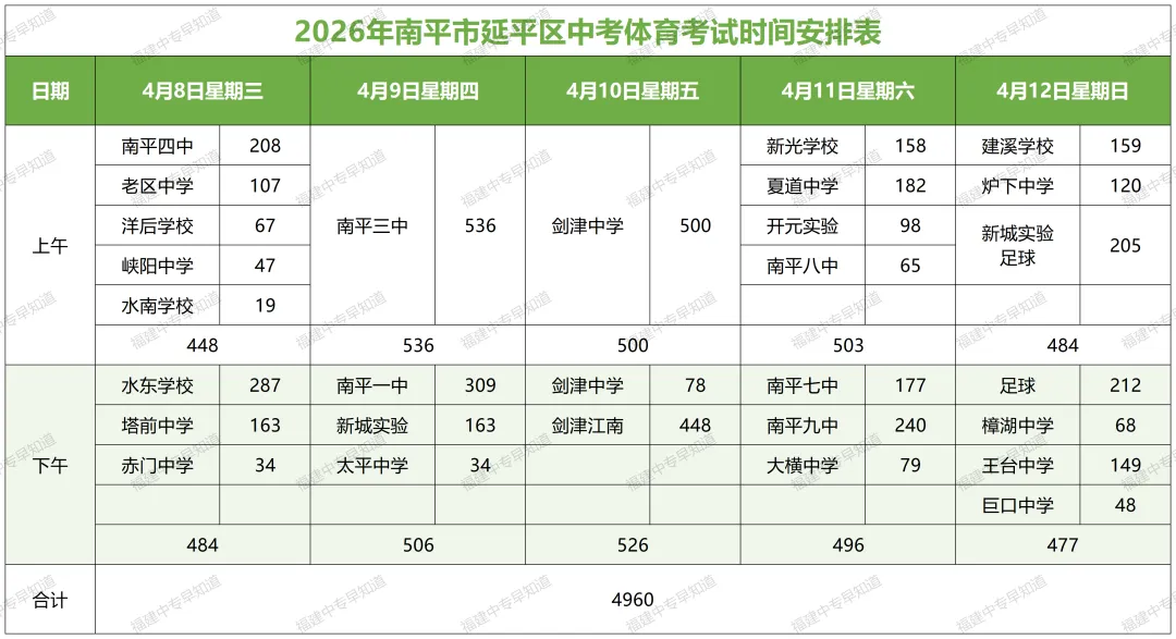 2026南平体育中考下周开考,建阳、延平考点公布 第8张 2026南平体育中考下周开考,建阳、延平考点公布 第8张