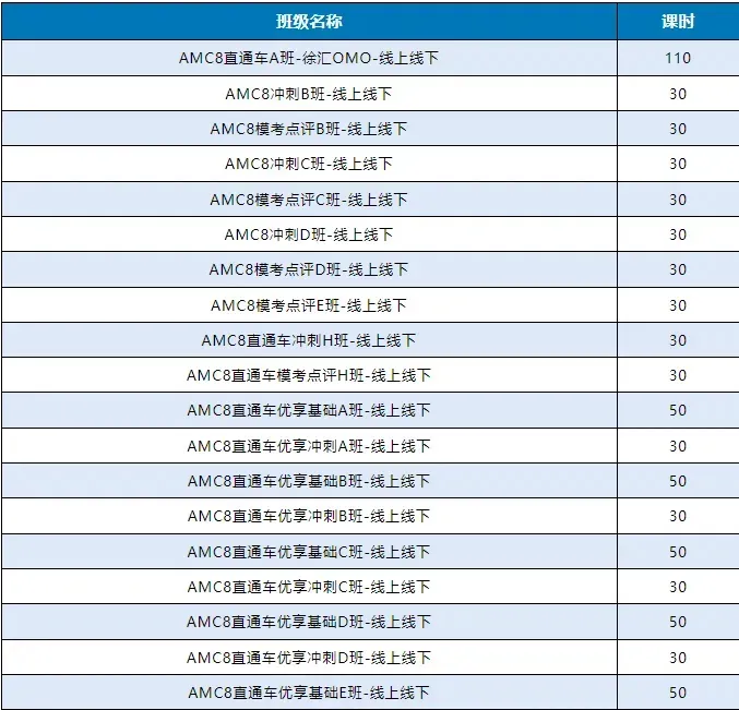 AMC8数学竞赛是什么?赠送AMC8真题PDF版! 第21张