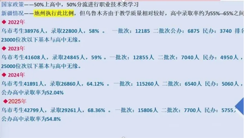 中考冲刺乌鲁木齐高中必看!政策干货 + 特长生名校资源全解析 第1张