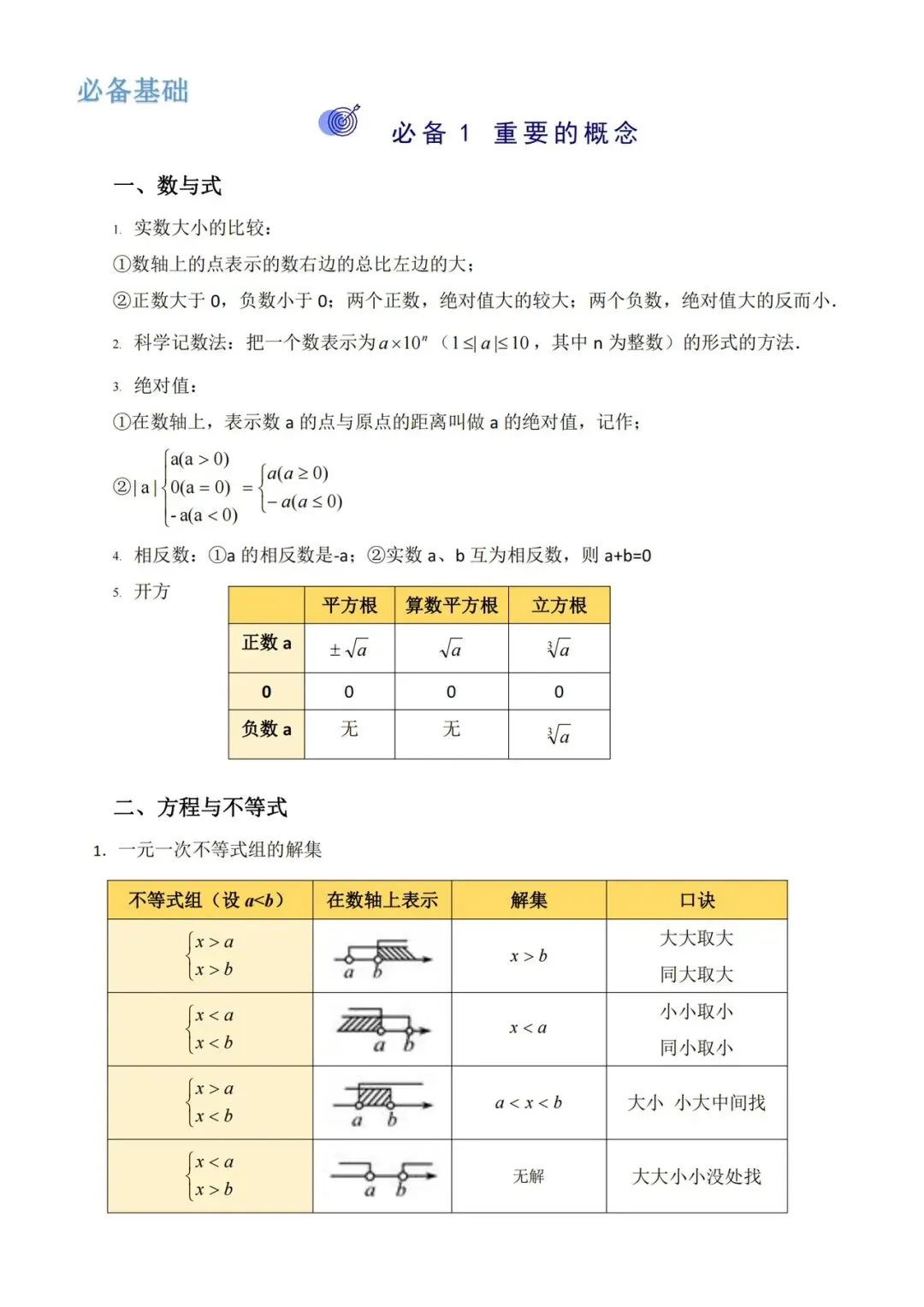 中考数学——必备重点知识 第1张