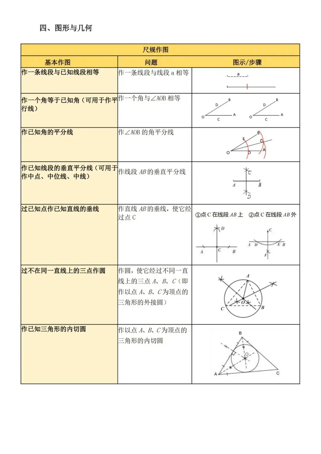 中考数学——必备重点知识 第3张