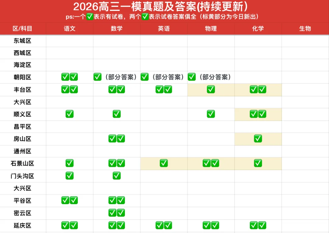 2026朝阳区高三一模试卷汇总+答案 第5张 2026朝阳区高三一模试卷汇总+答案 第5张
