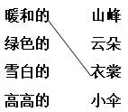 一年级语文各大类试卷常考题型,重点汇总!-第9张图片-四季读书网