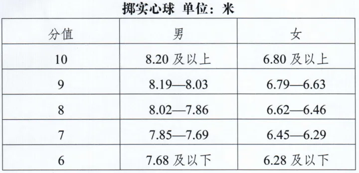 大庆中考▷体育及艺体特长招生考试,优化调整!今年执行→-第4张图片-四季读书网