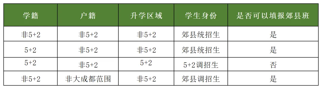 @所有初三家长:成都初升高不止中考,这些10大路径必须清楚! 第12张 @所有初三家长:成都初升高不止中考,这些10大路径必须清楚! 第12张