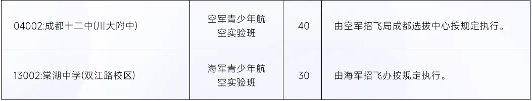 @所有初三家长:成都初升高不止中考,这些10大路径必须清楚! 第14张 @所有初三家长:成都初升高不止中考,这些10大路径必须清楚! 第14张