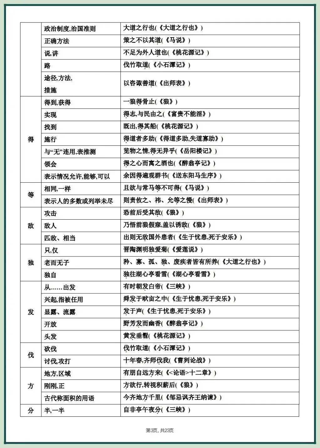 2026中考文言文考什么?课内重点篇目知识梳理,吃透稳拿满分! 第5张 2026中考文言文考什么?课内重点篇目知识梳理,吃透稳拿满分! 第5张