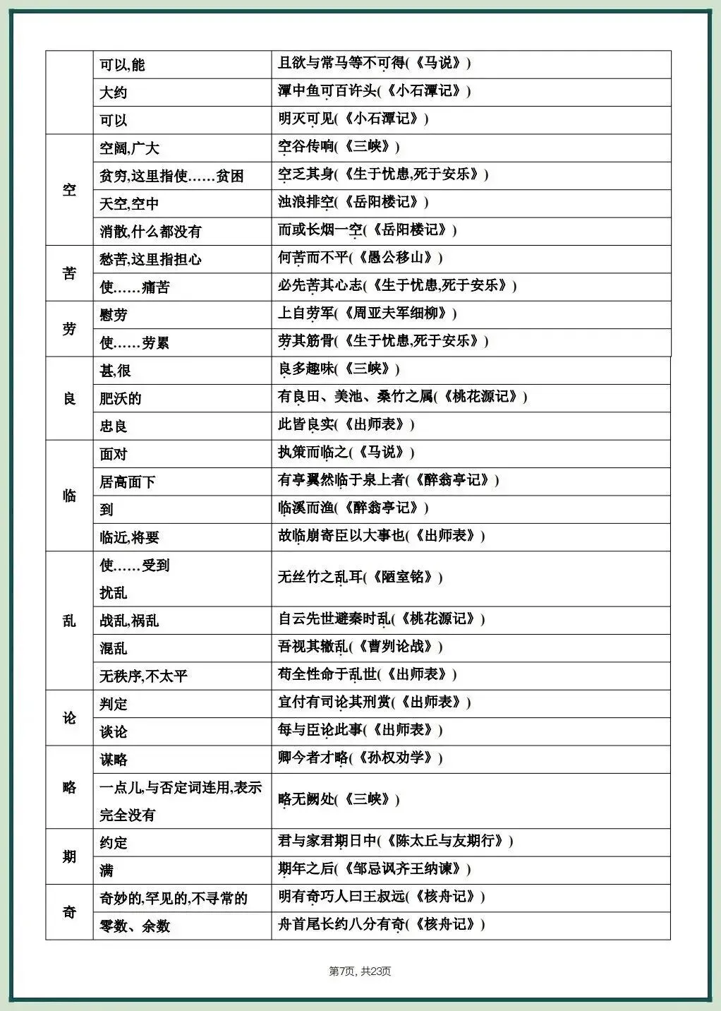 2026中考文言文考什么?课内重点篇目知识梳理,吃透稳拿满分! 第9张 2026中考文言文考什么?课内重点篇目知识梳理,吃透稳拿满分! 第9张