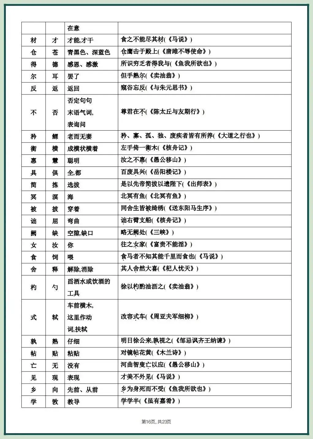 2026中考文言文考什么?课内重点篇目知识梳理,吃透稳拿满分! 第18张 2026中考文言文考什么?课内重点篇目知识梳理,吃透稳拿满分! 第18张