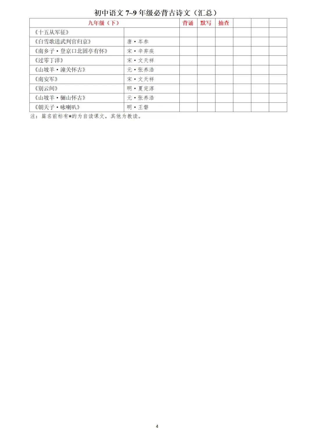 2026中考语文复习:必背古诗词文言文汇总(word版),可下载 第6张 2026中考语文复习:必背古诗词文言文汇总(word版),可下载 第6张