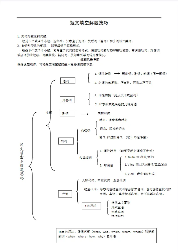 2026届广州中考英语短文填空语法填空总复习专题资料真题汇编+往届模拟题训练+解题技巧 第8张