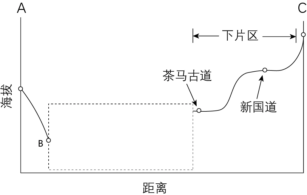 冲刺提分真题练——考点02 等高线地形图(原卷版) 第10张