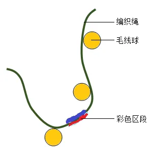【中考生物】生物考前冲刺注意事项【附:石家庄市外国语教育集团2025-2026学年下学期八年级模拟生物试卷】 第9张 【中考生物】生物考前冲刺注意事项【附:石家庄市外国语教育集团2025-2026学年下学期八年级模拟生物试卷】 第9张