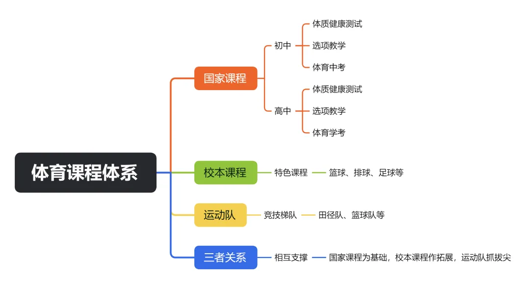 刚刚!2026年东莞中考理化生实验考试范围出炉! 第23张