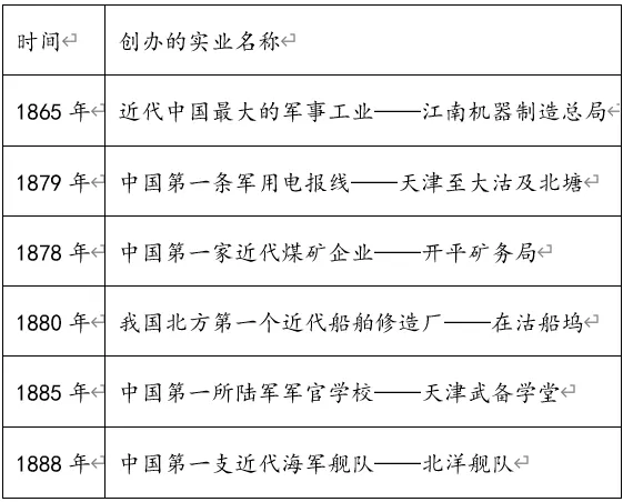 深圳中考历史:中考中国近现代史小论文专项集训 第4张 深圳中考历史:中考中国近现代史小论文专项集训 第4张