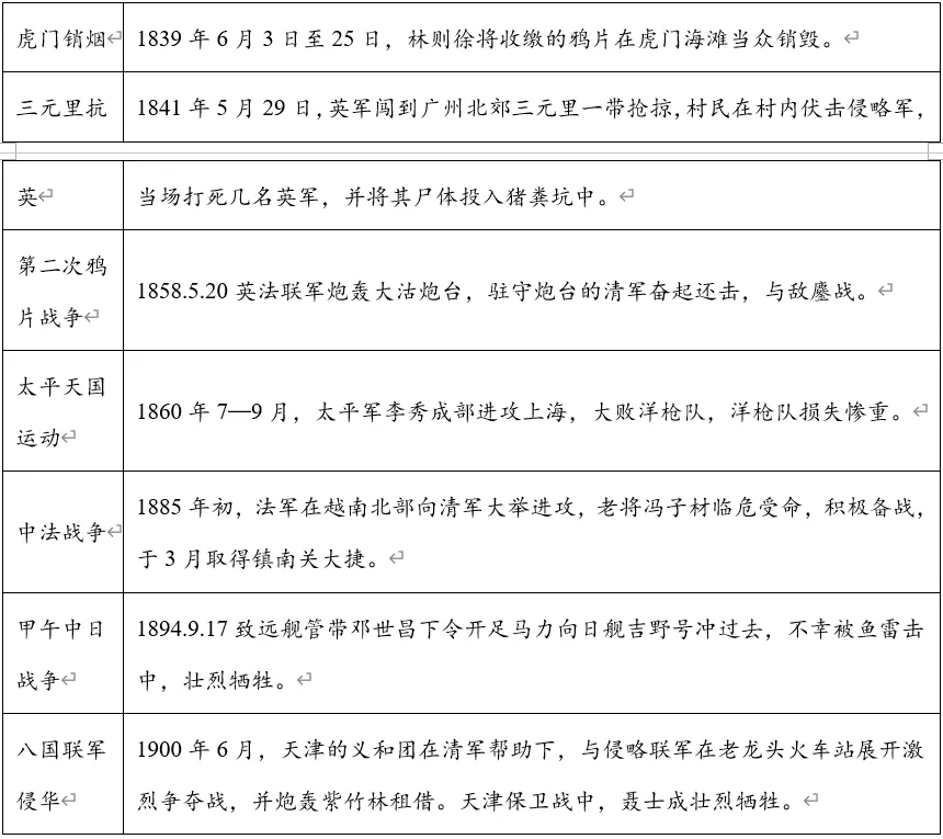 深圳中考历史:中考中国近现代史小论文专项集训 第7张 深圳中考历史:中考中国近现代史小论文专项集训 第7张
