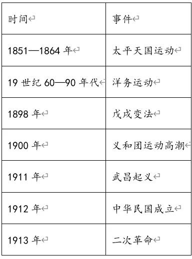 深圳中考历史:中考中国近现代史小论文专项集训 第9张 深圳中考历史:中考中国近现代史小论文专项集训 第9张