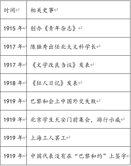 深圳中考历史:中考中国近现代史小论文专项集训 第11张 深圳中考历史:中考中国近现代史小论文专项集训 第11张