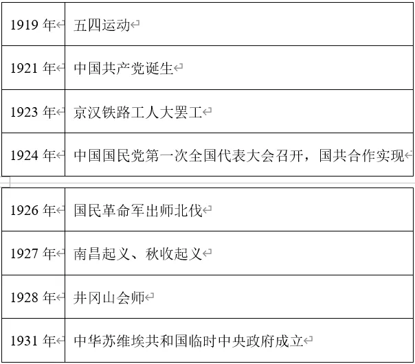 深圳中考历史:中考中国近现代史小论文专项集训 第14张 深圳中考历史:中考中国近现代史小论文专项集训 第14张