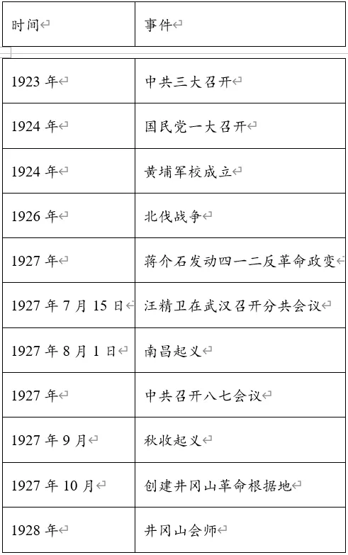 深圳中考历史:中考中国近现代史小论文专项集训 第16张 深圳中考历史:中考中国近现代史小论文专项集训 第16张