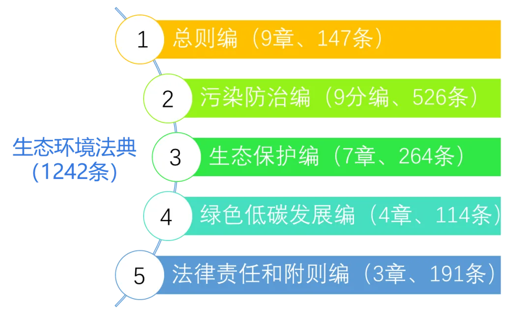【道法】中考热点:生态环境法典考点全梳理 第1张 【道法】中考热点:生态环境法典考点全梳理 第1张