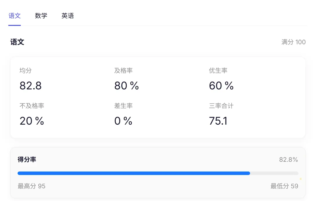 没按考号的试卷,怎么快速录入成绩?沉浸式录入来了! 第13张 没按考号的试卷,怎么快速录入成绩?沉浸式录入来了! 第13张