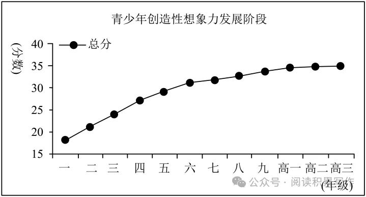 2026年中考语文专项复习:语言表达与综合性学习 第15张